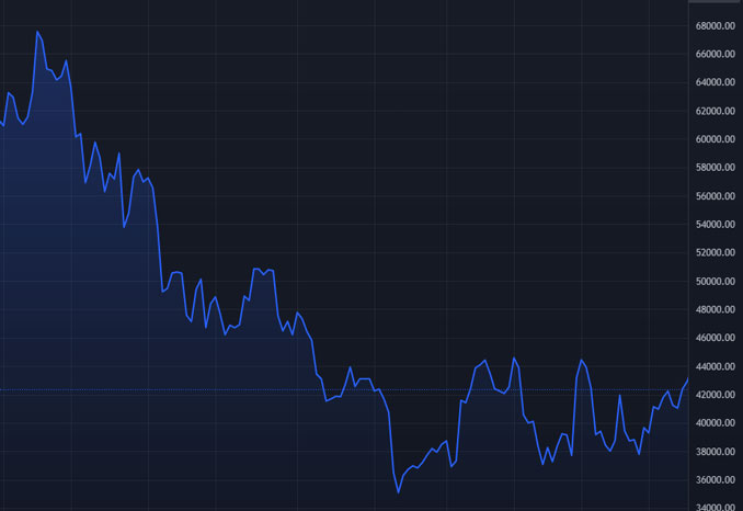 bitcoin-bear-market